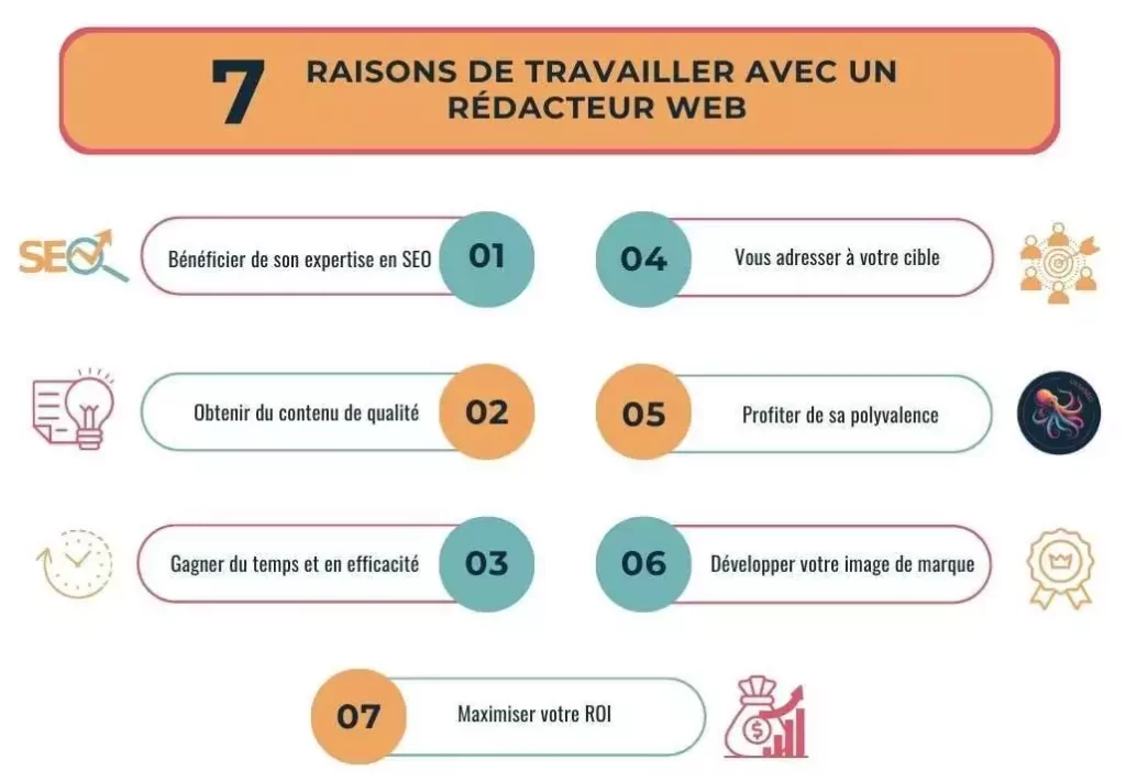 infographie présentant les 7 raisons de faire appel à un rédacteur web