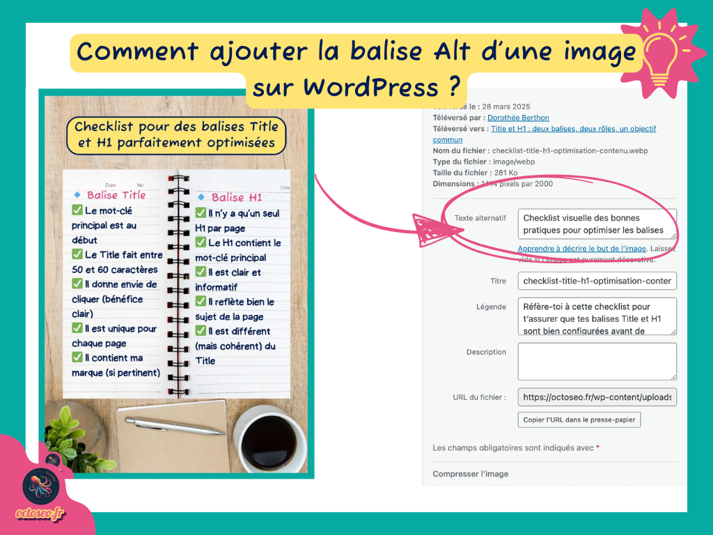 Interface WordPress montrant où ajouter le texte alternatif lors du téléversement d'une image, avec une checklist des bonnes pratiques pour les balises Title et H1